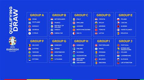 Draw for the 2024 European Championship qualifying playoffs
